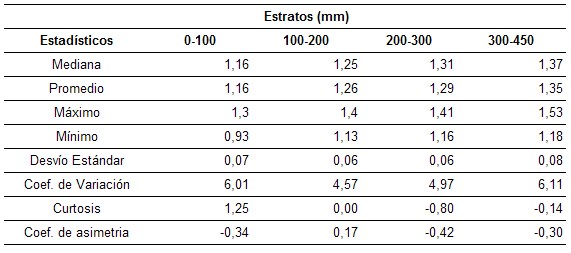 Descripción: Descripción: C:\$Alejandro\RevistaCienciasAgronomicas\Revista 34\221\HTML\221_image008.jpg