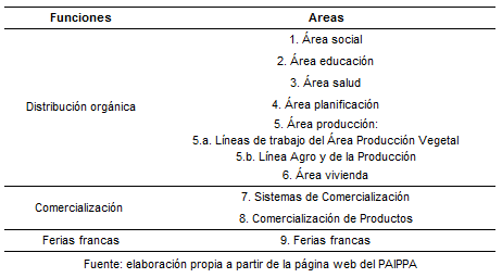 Descripción: Descripción: Descripción: 311_image003.png